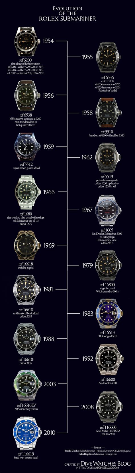 rolex submariner daytona|Rolex Submariner value chart.